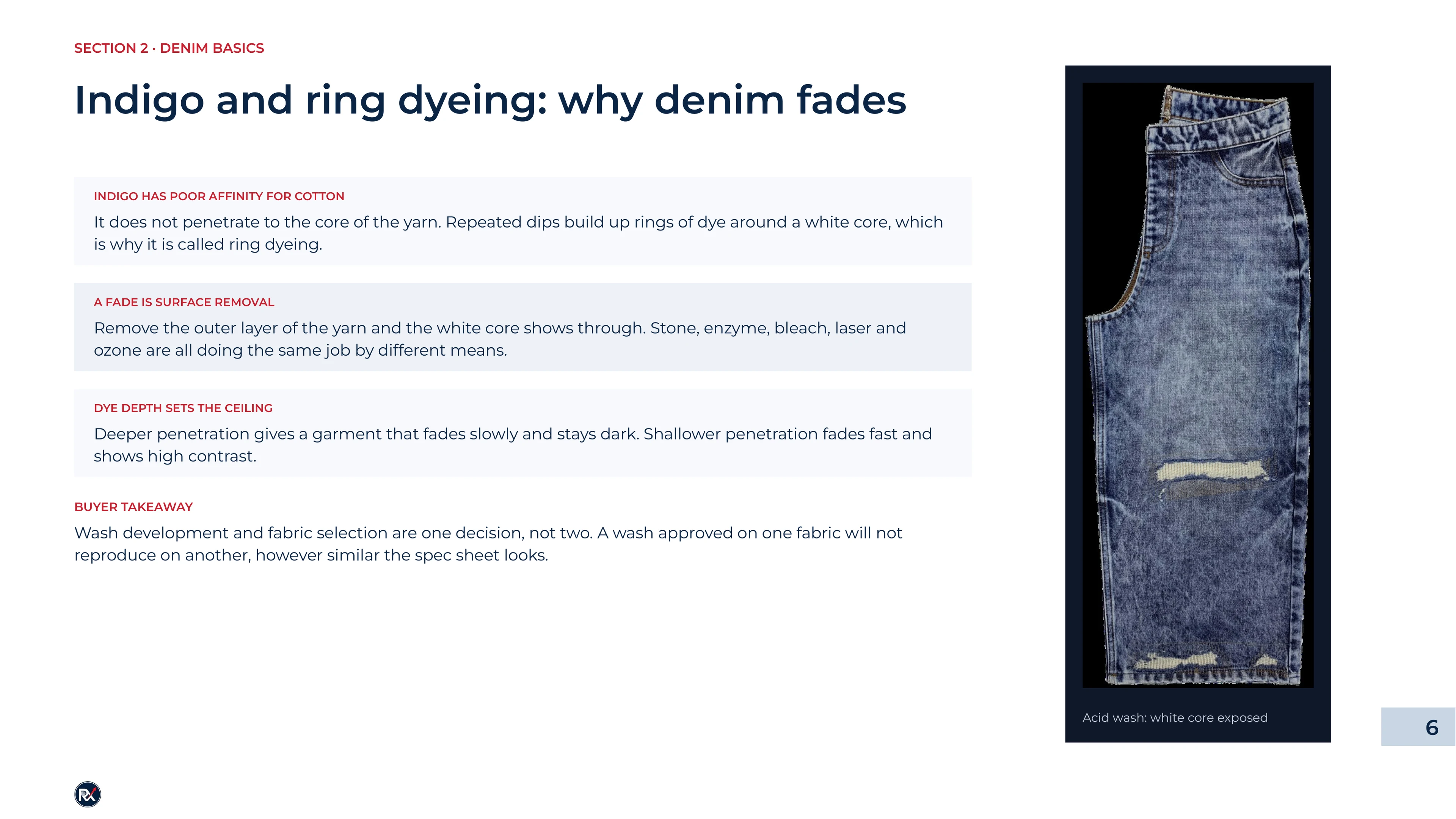 Slide 6 of 85: Indigo and ring dyeing: why denim fades