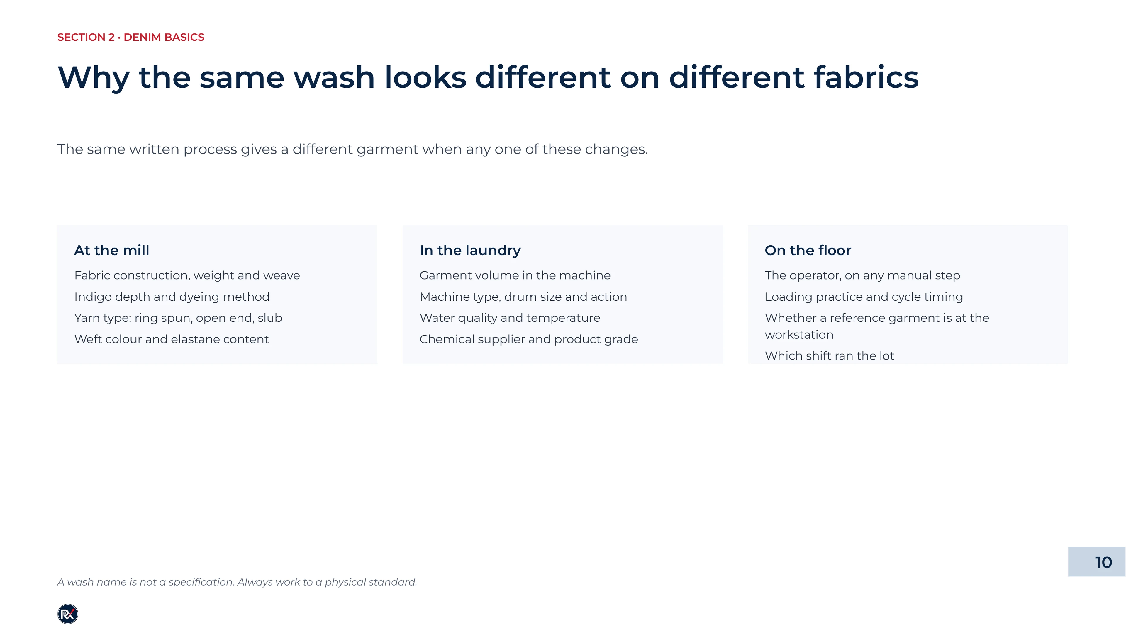 Slide 10 of 85: Why the same wash looks different on different fabrics