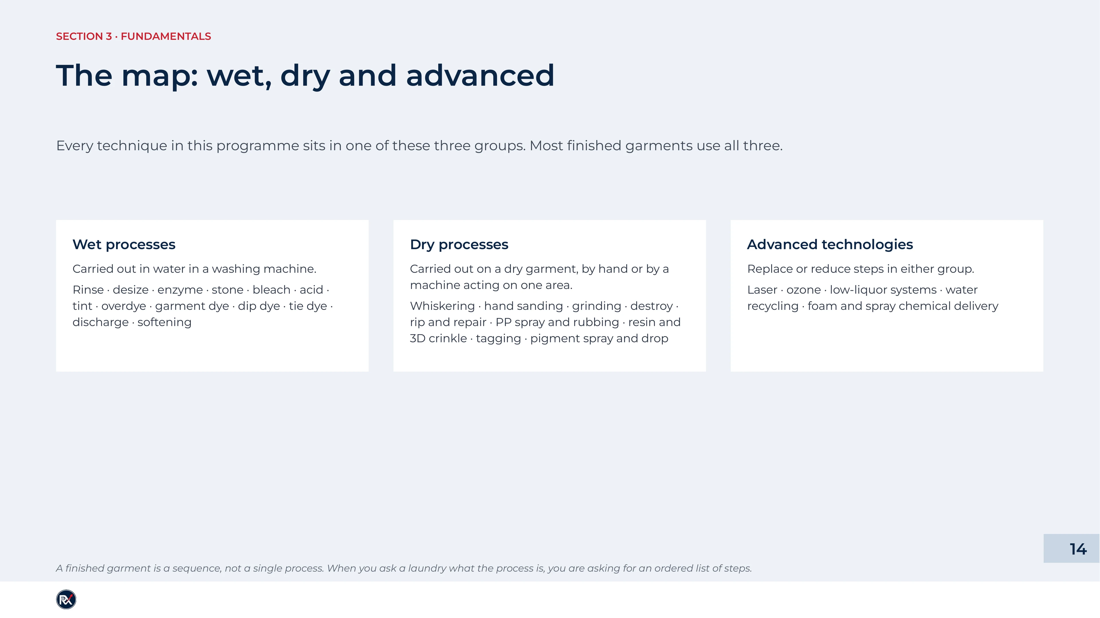 Slide 14 of 85: The map: wet, dry and advanced