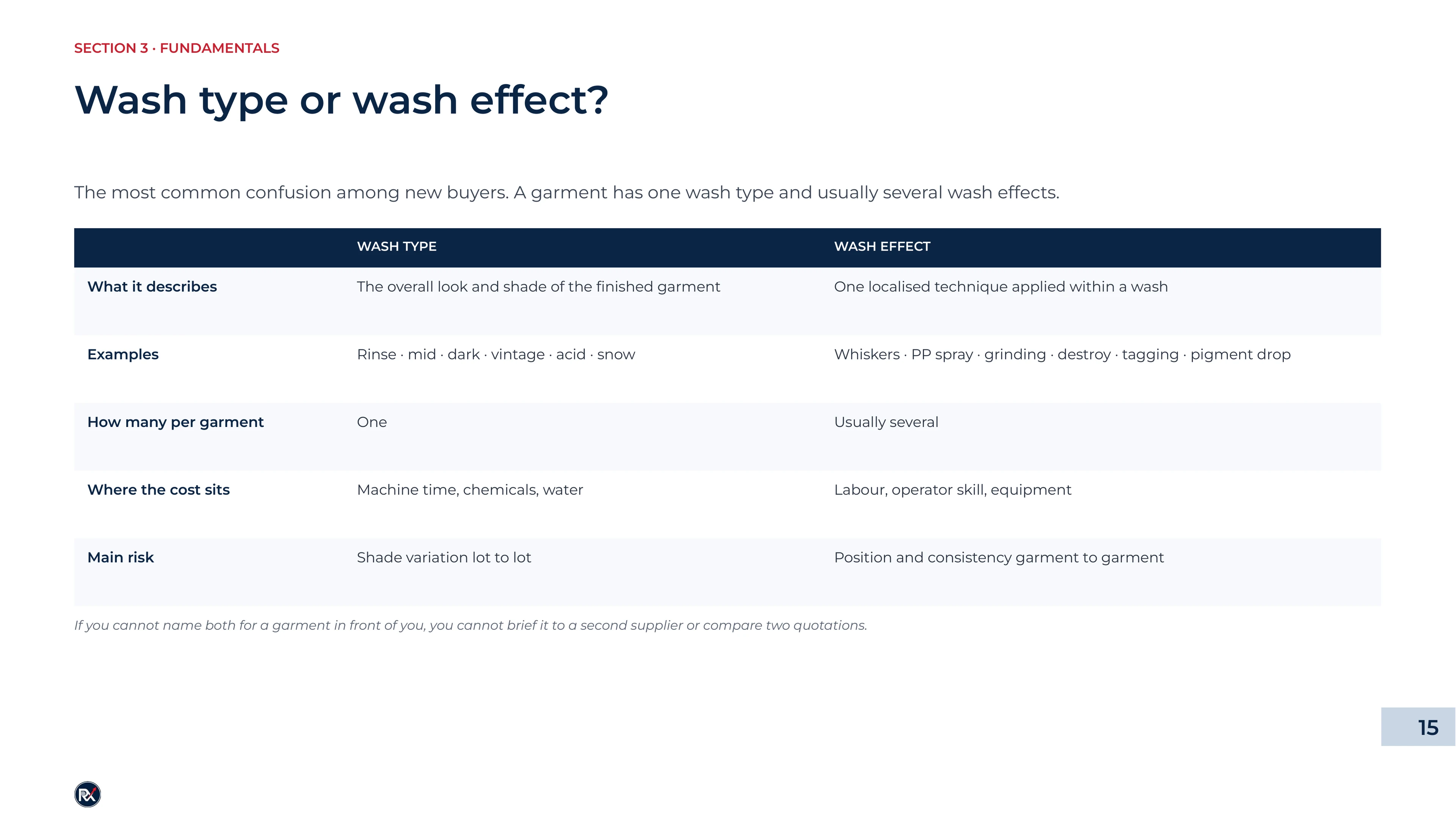Slide 15 of 85: Wash type or wash effect?