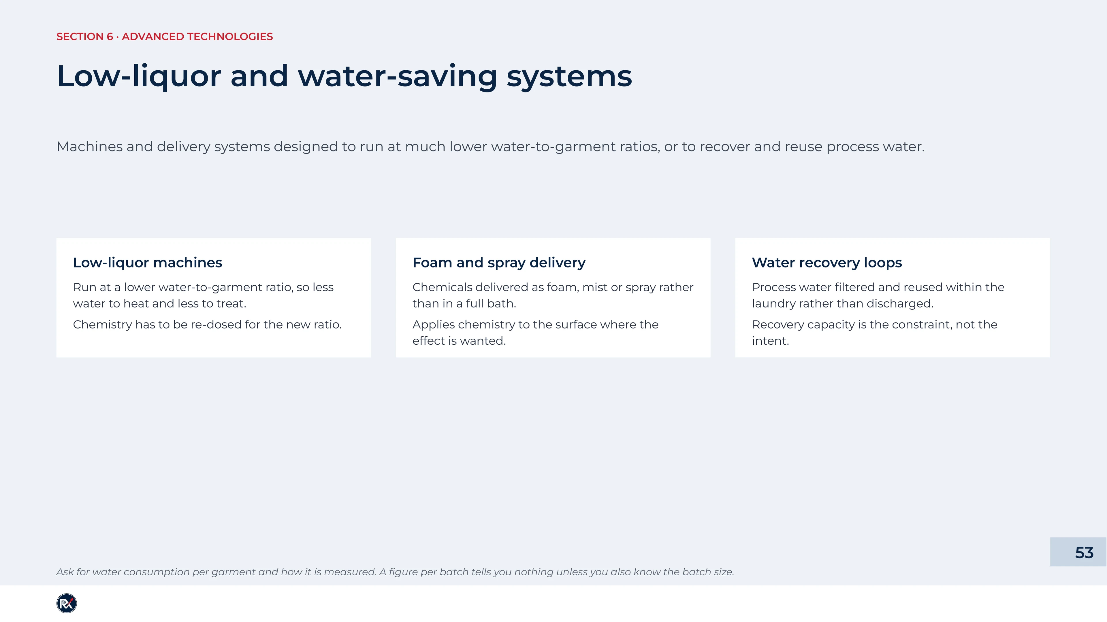 Slide 53 of 85: Low-liquor and water-saving systems