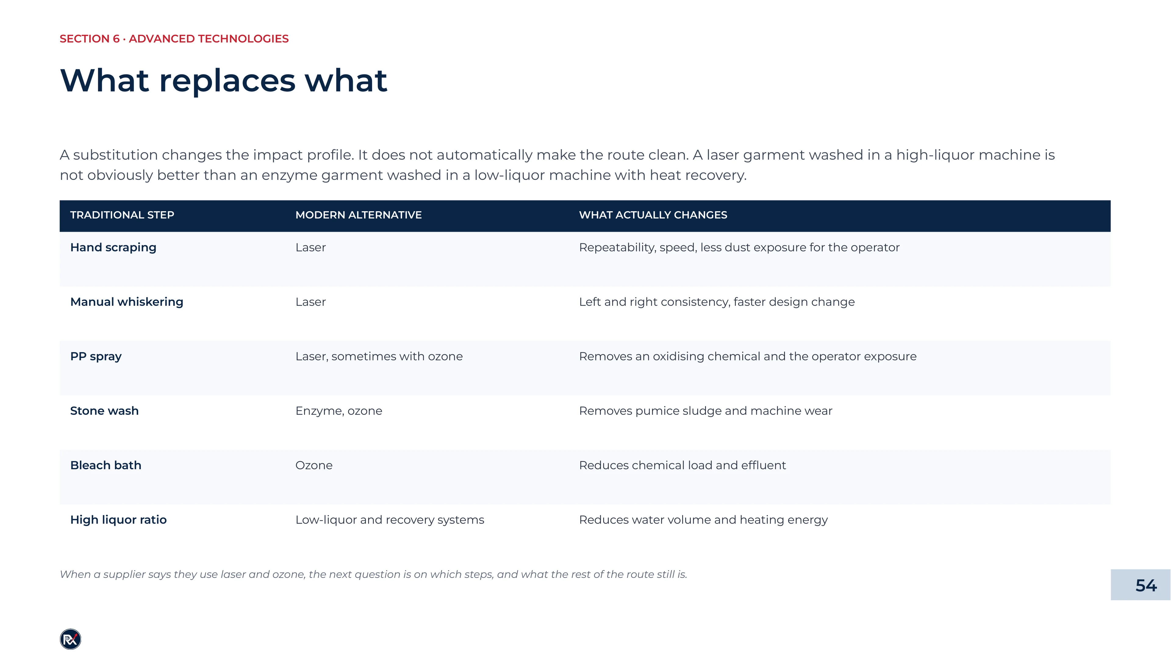 Slide 54 of 85: What replaces what
