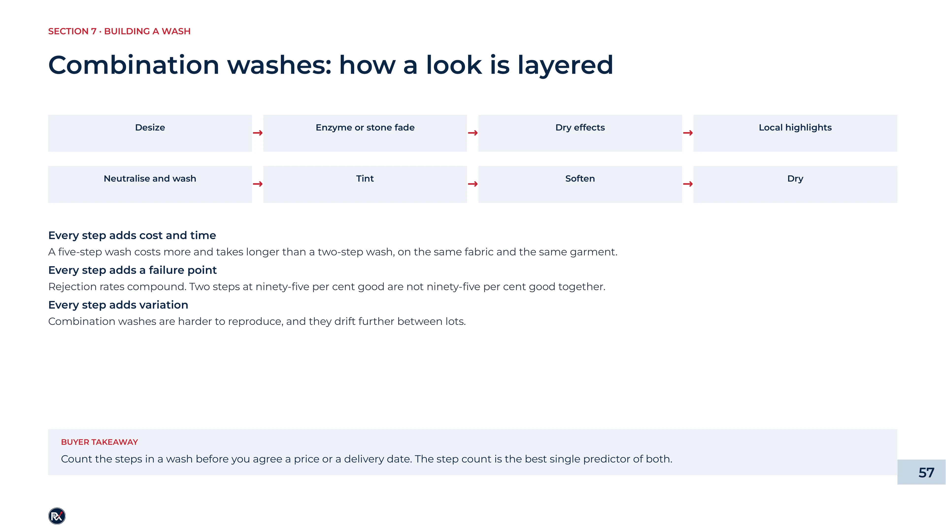 Slide 57 of 85: Combination washes: how a look is layered