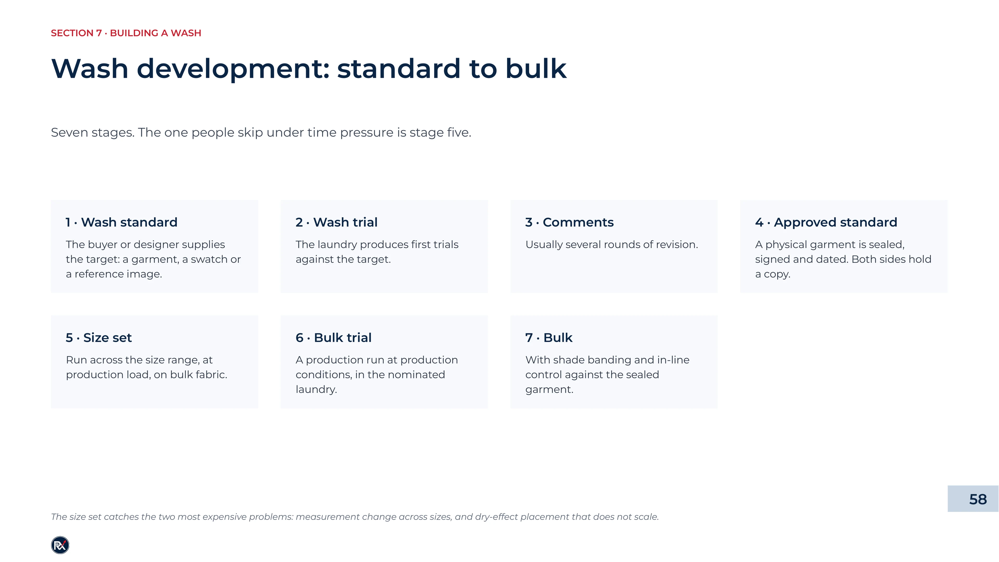 Slide 58 of 85: Wash development: standard to bulk