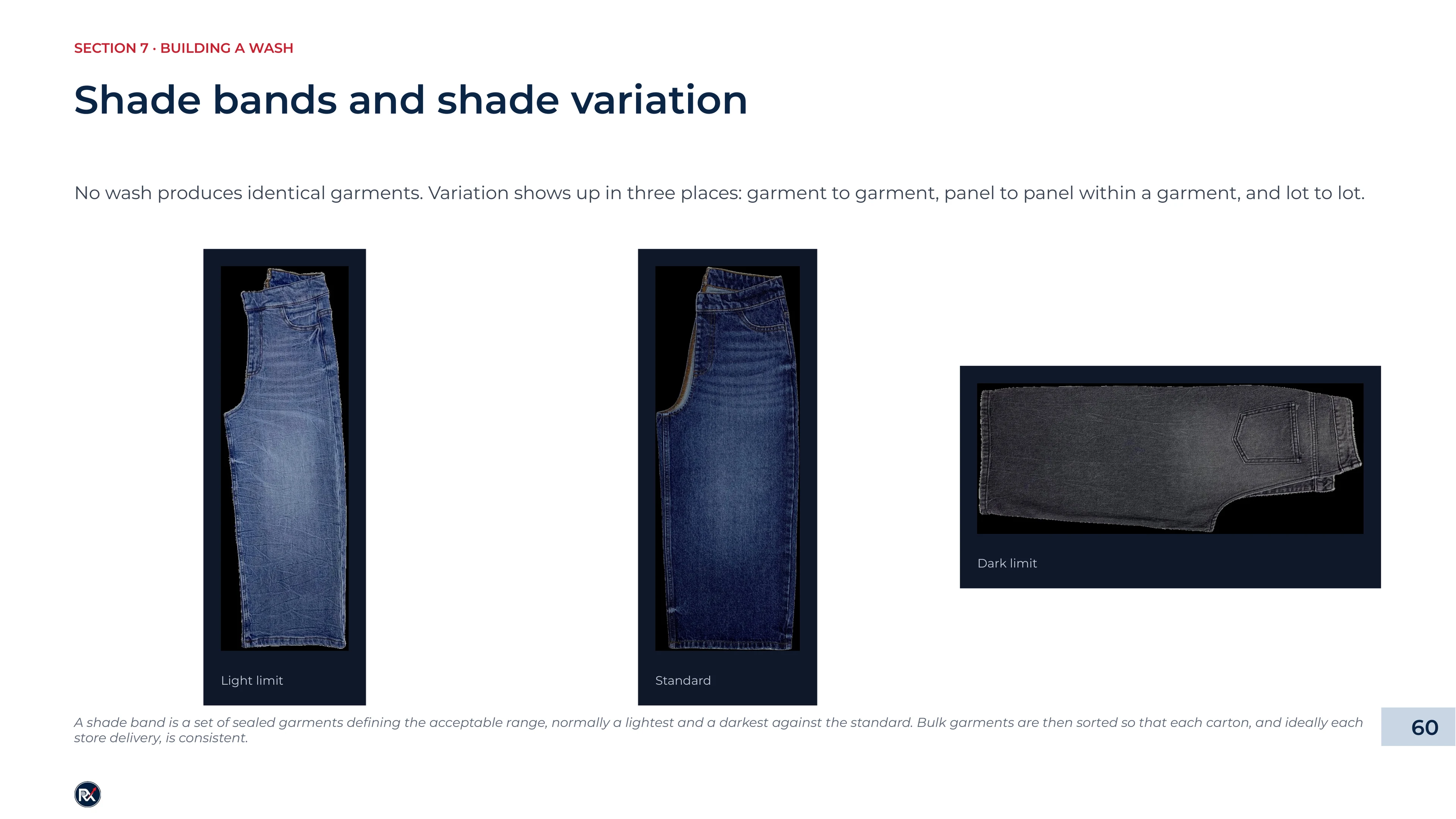 Slide 60 of 85: Shade bands and shade variation