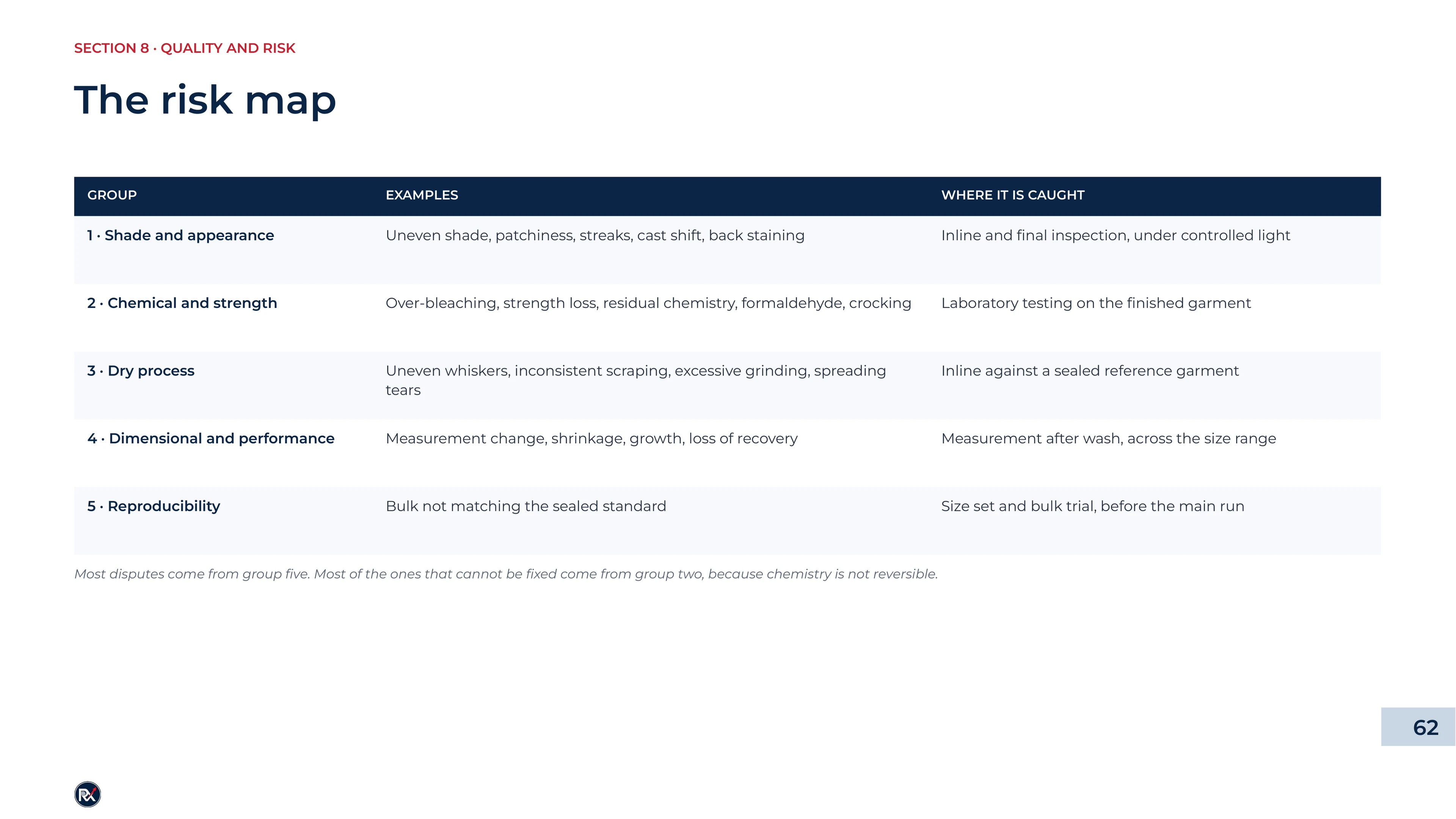 Slide 62 of 85: The risk map