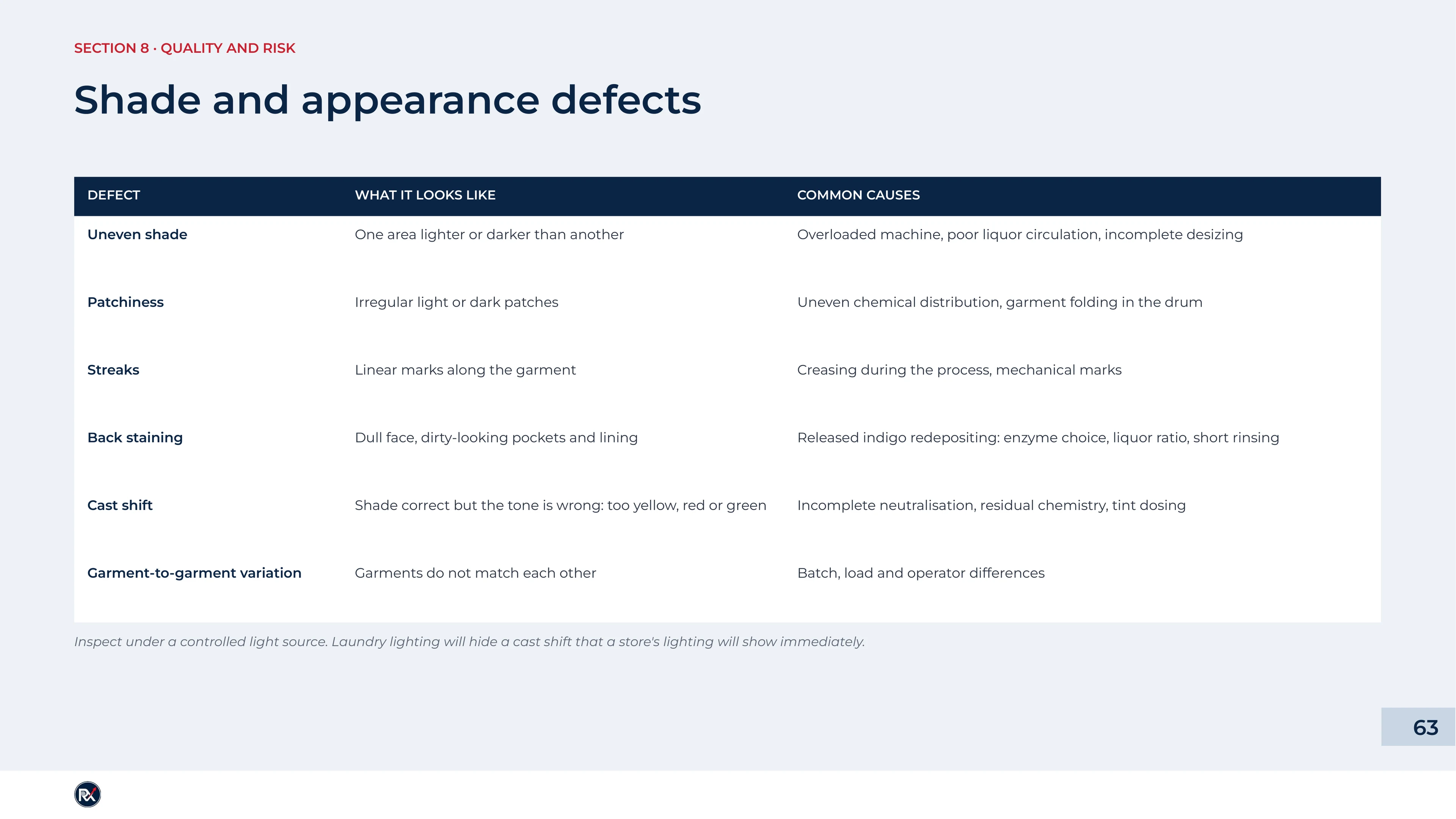 Slide 63 of 85: Shade and appearance defects