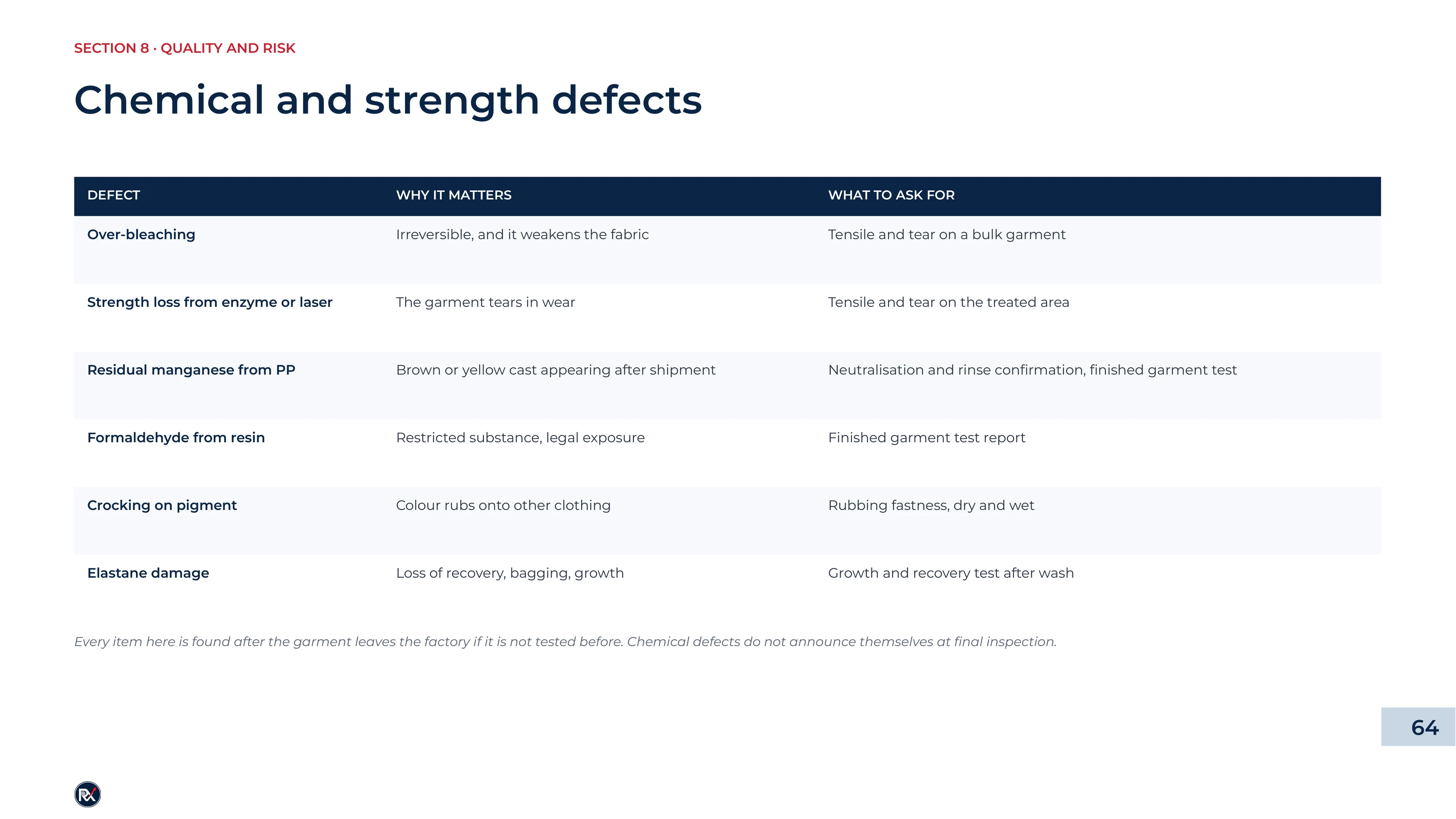 Slide 64 of 85: Chemical and strength defects
