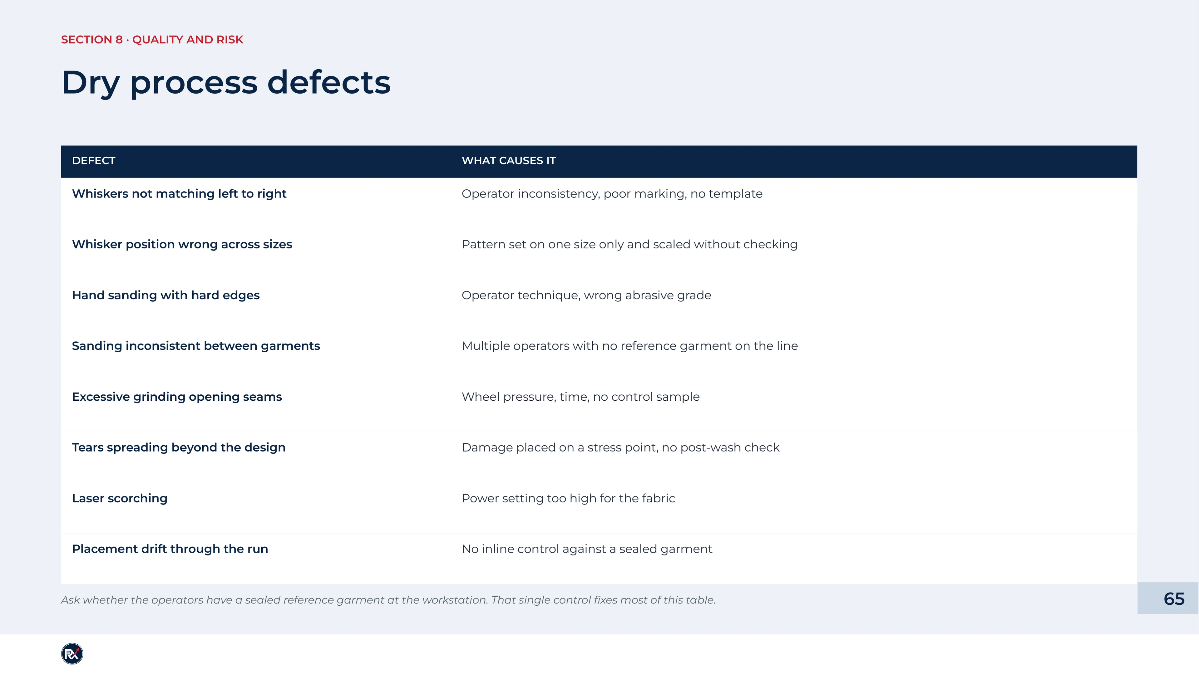 Slide 65 of 85: Dry process defects