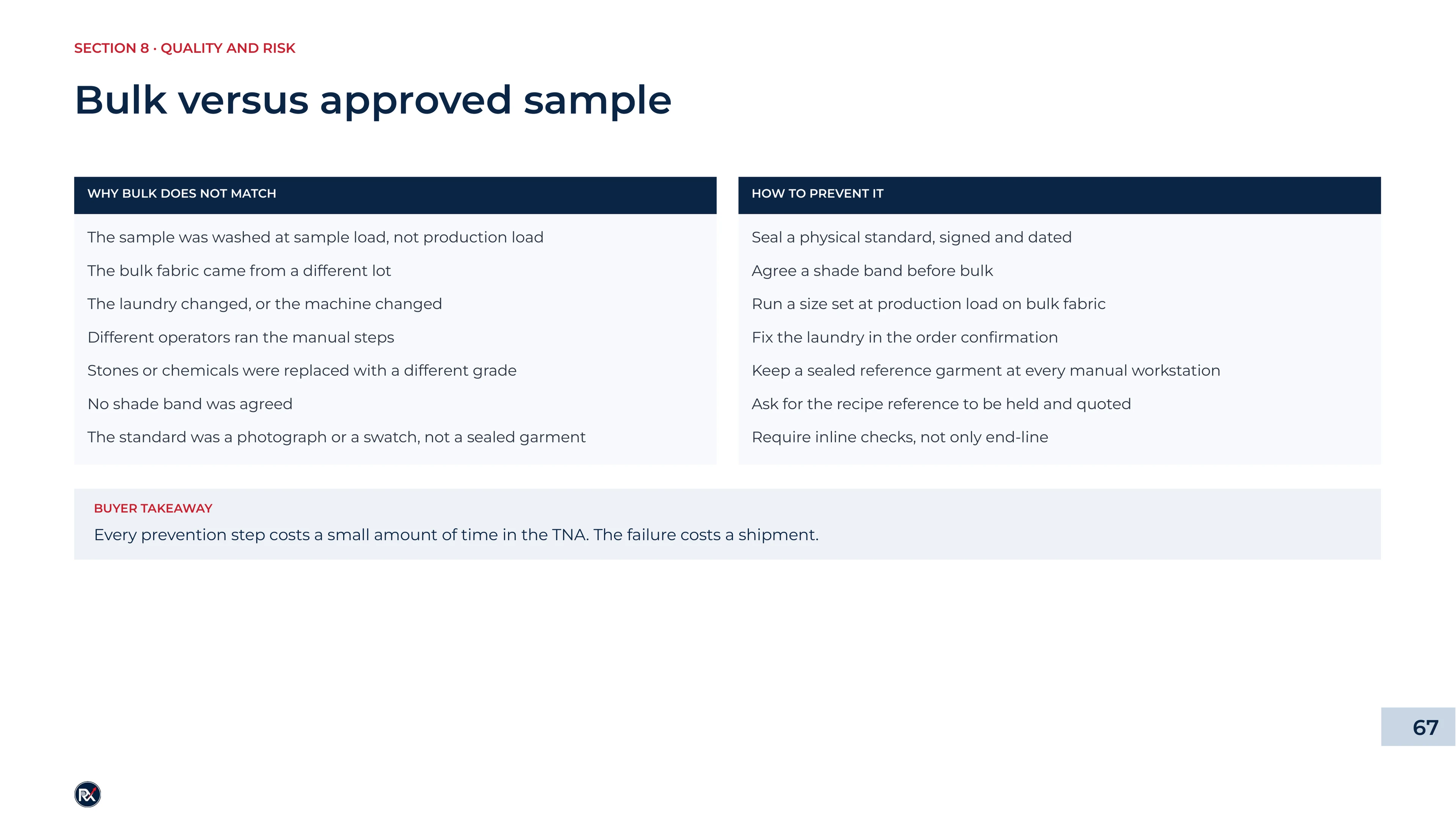 Slide 67 of 85: Bulk versus approved sample
