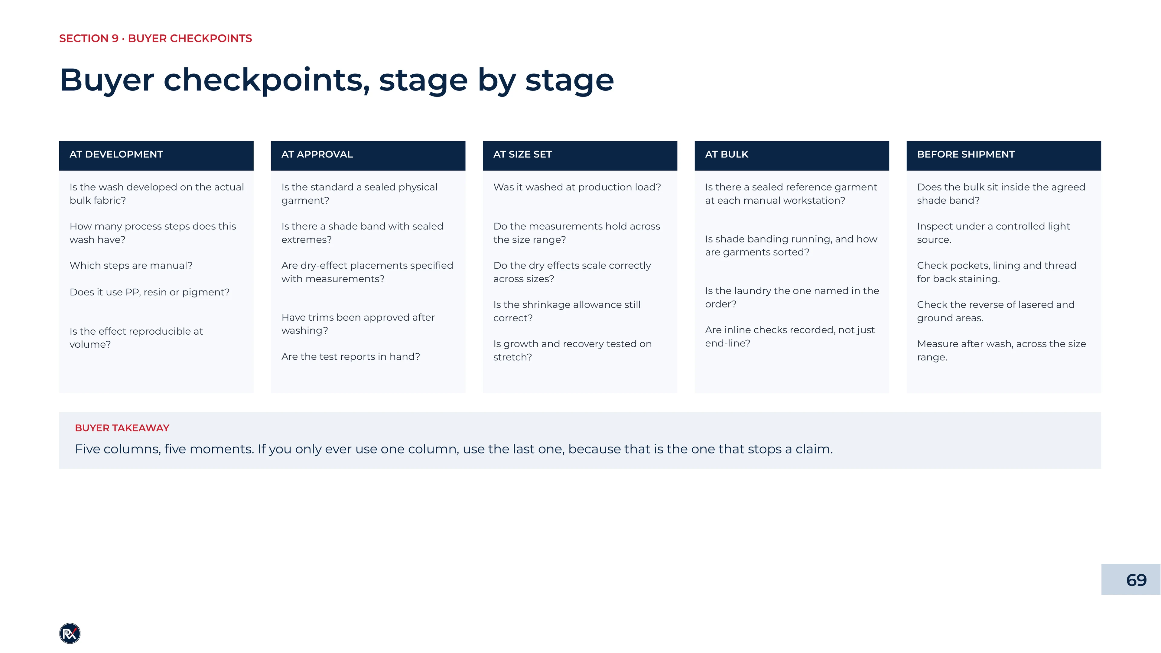 Slide 69 of 85: Buyer checkpoints, stage by stage