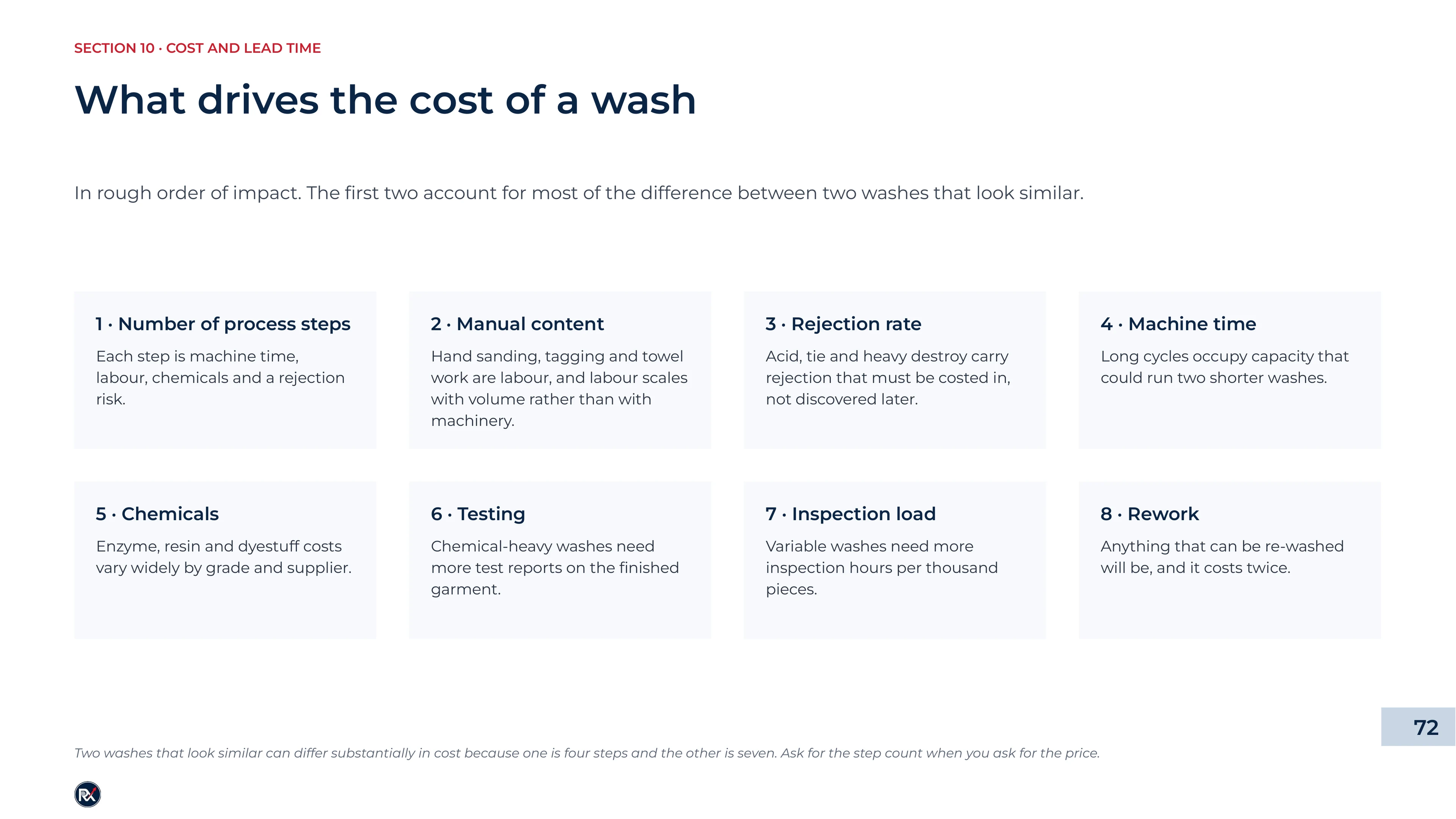 Slide 72 of 85: What drives the cost of a wash