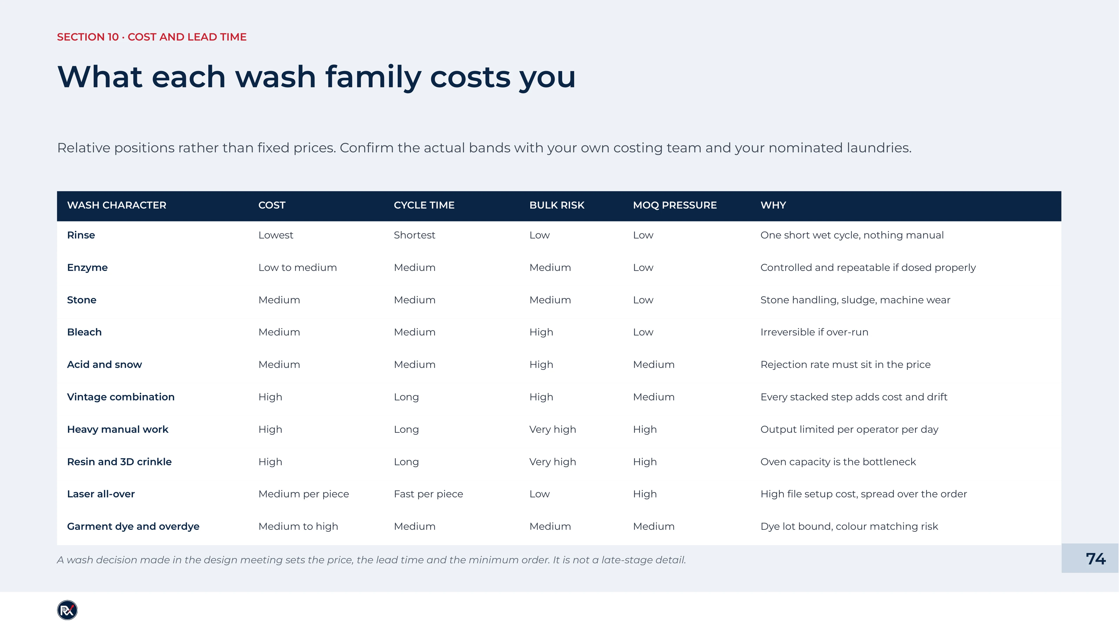 Slide 74 of 85: What each wash family costs you