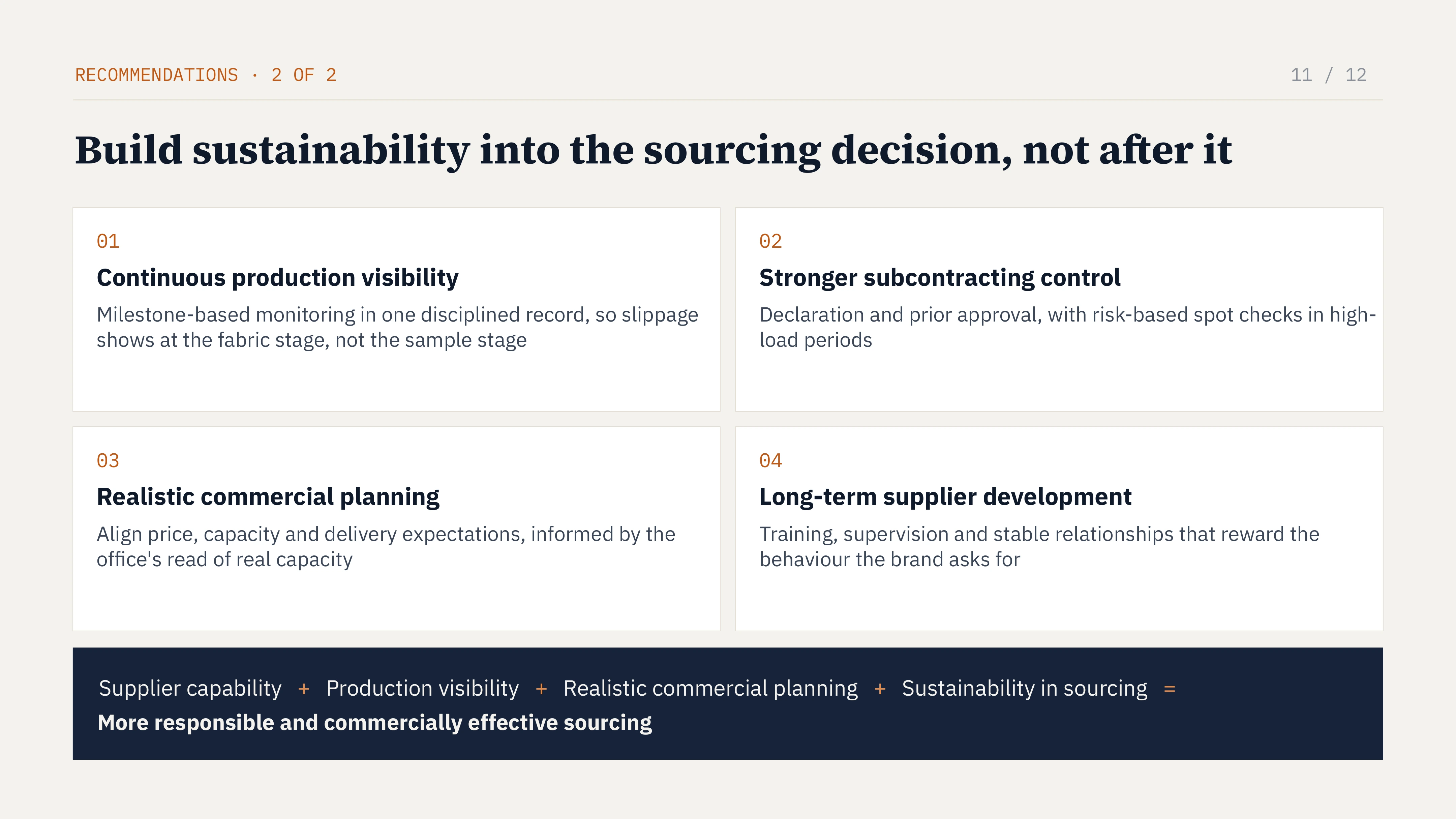 Slide 11 of 12: RECOMMENDATIONS · 2 OF 2 11 / 12 Build sustainability into the sourcing decision, not after it 01 02 Continuous production visibility Stronger subcontracting control Milestone-based monitoring in one disciplined record, so slippage shows at the fabric stage, not the sample stage Declaration and prior approval, with risk-based spot checks in high-load periods 03 04 Realistic commercial planning Long-term supplier development Align price, capacity and delivery expectations, informed by the office's read of real capacity Training, supervision and stable relationships that reward the behaviour the brand asks for Supplier capability + Production visibility + Realistic commercial planning + Sustainability in sourcing = More responsible and commercially effective sourcing